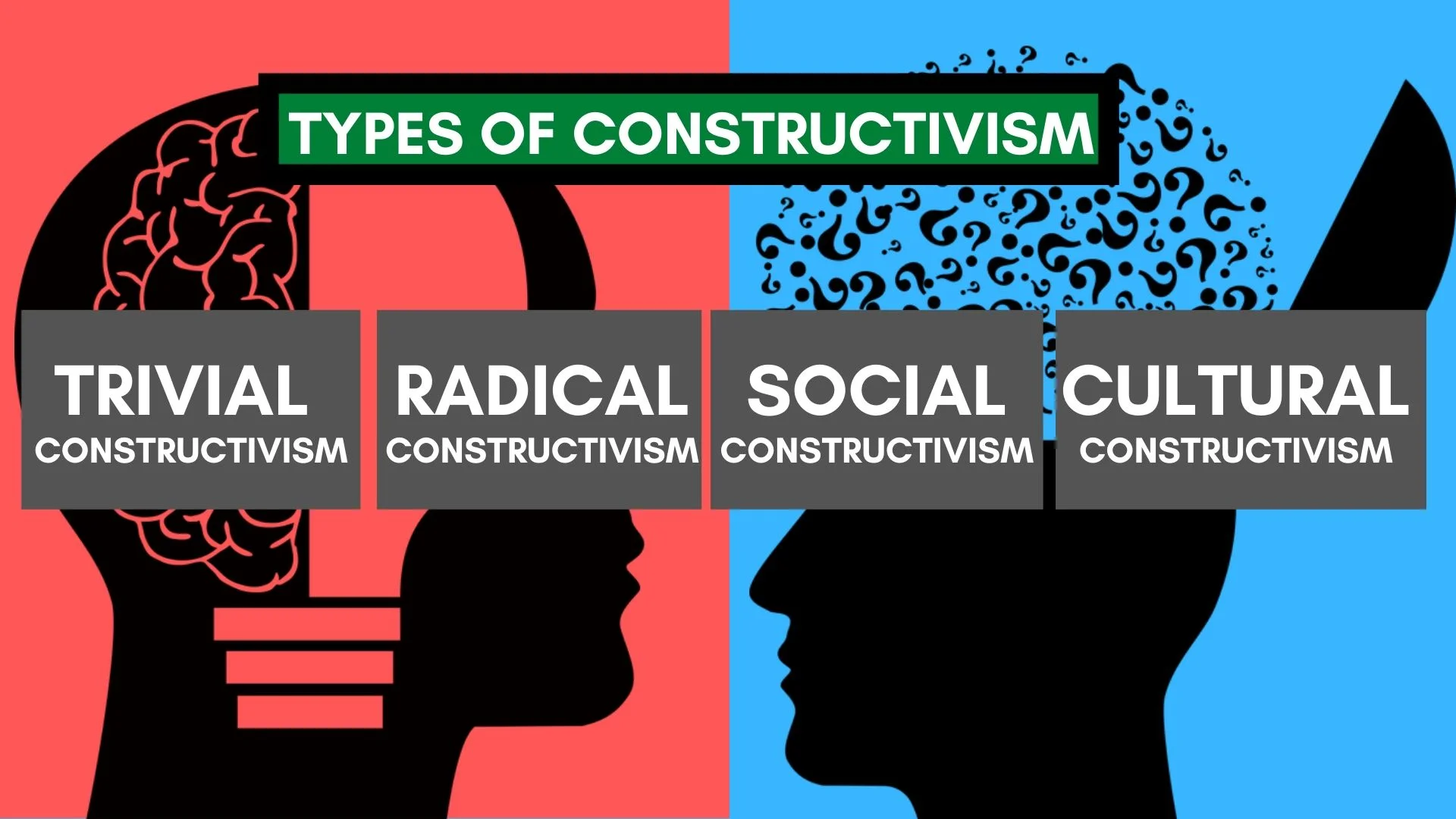 Constructivism learning theory in education Types Common believes