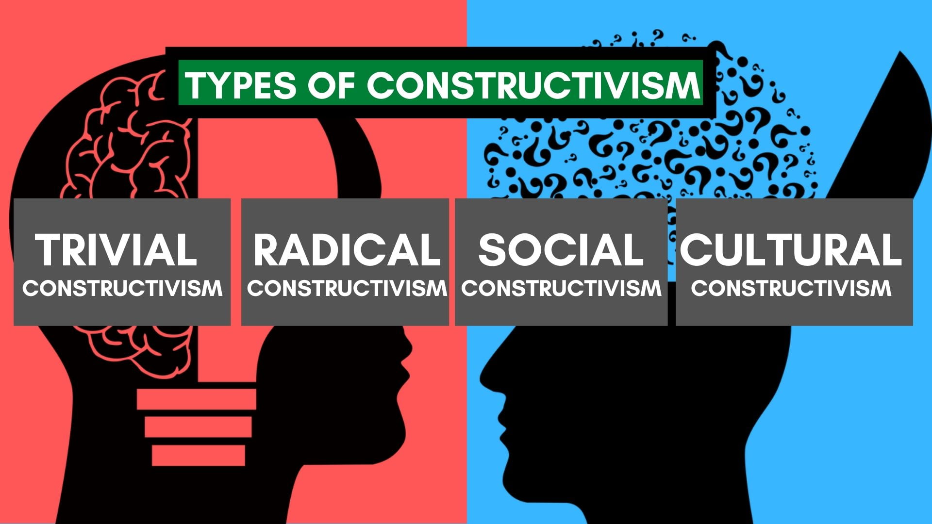 Constructivism Learning Theory In Education Types Common Believes