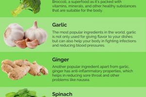 Foods for kids to improve immunity and fight COVID-19