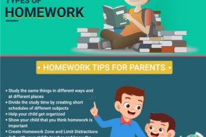 How can parents guide their kids on homework