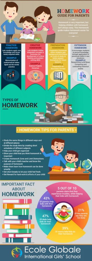 How can parents guide their kids on homework