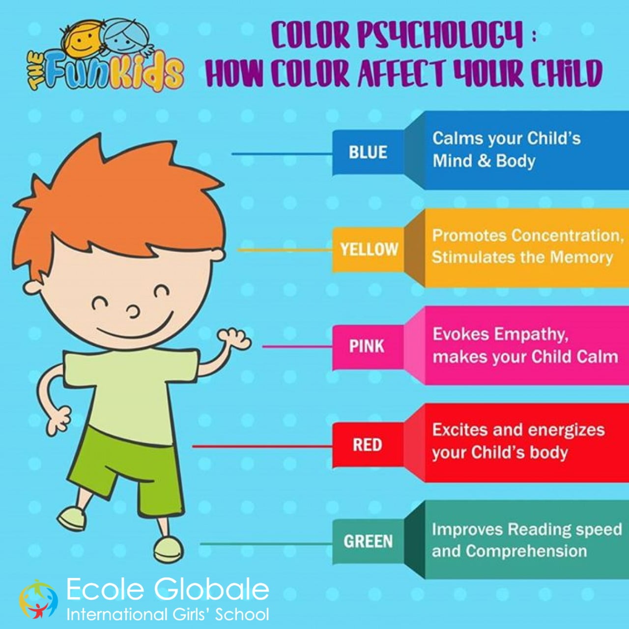 Affects of Colors on a Child's Psychology