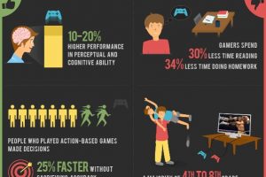 Positive and Negative impacts of video games on a child