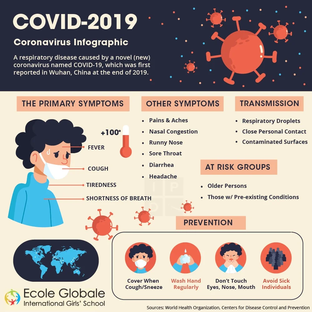 You are currently viewing WHAT IS COVID-2019?