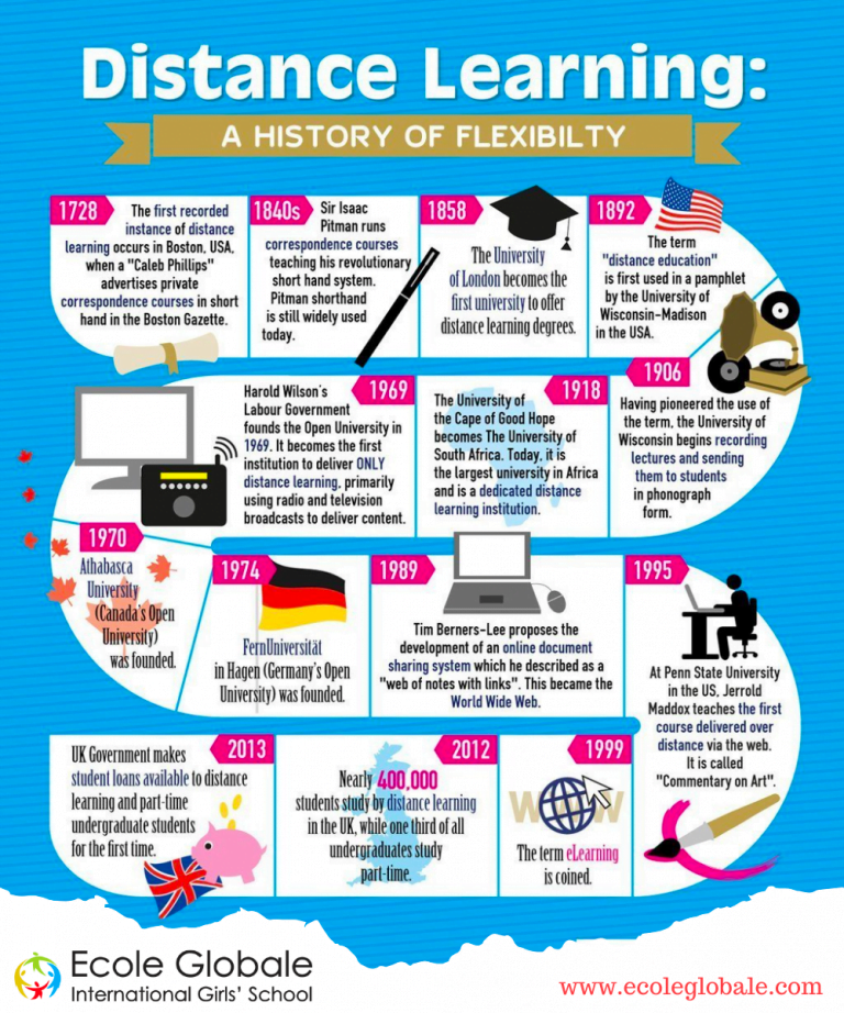 significance-of-distance-learning-advantages-disadvantages