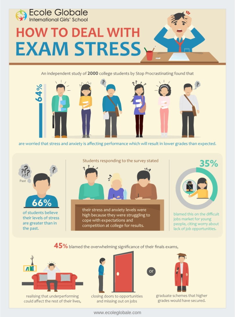  How To Deal With Exam Stress 