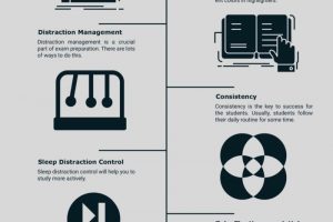 Six Techniques to get a perfect score in exams