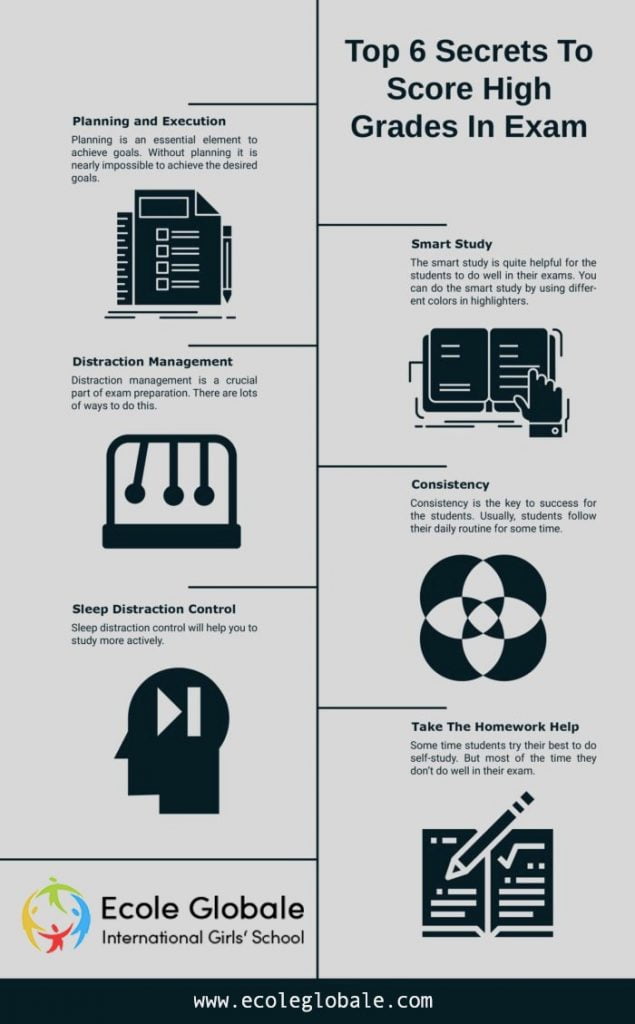 six-techniques-to-get-a-perfect-score-in-exams