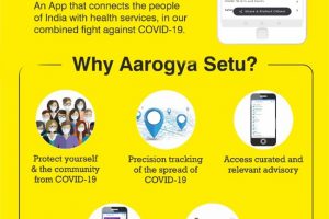 Important Details About the Aarogaya Setu App