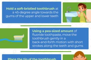 BEST TIPS FOR KIDS TO BRUSH THEIR TEETH