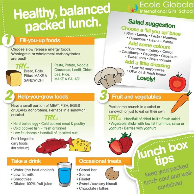 TIPS FOR PREPARING AND PACKING A HEALTHY SCHOOL LUNCH