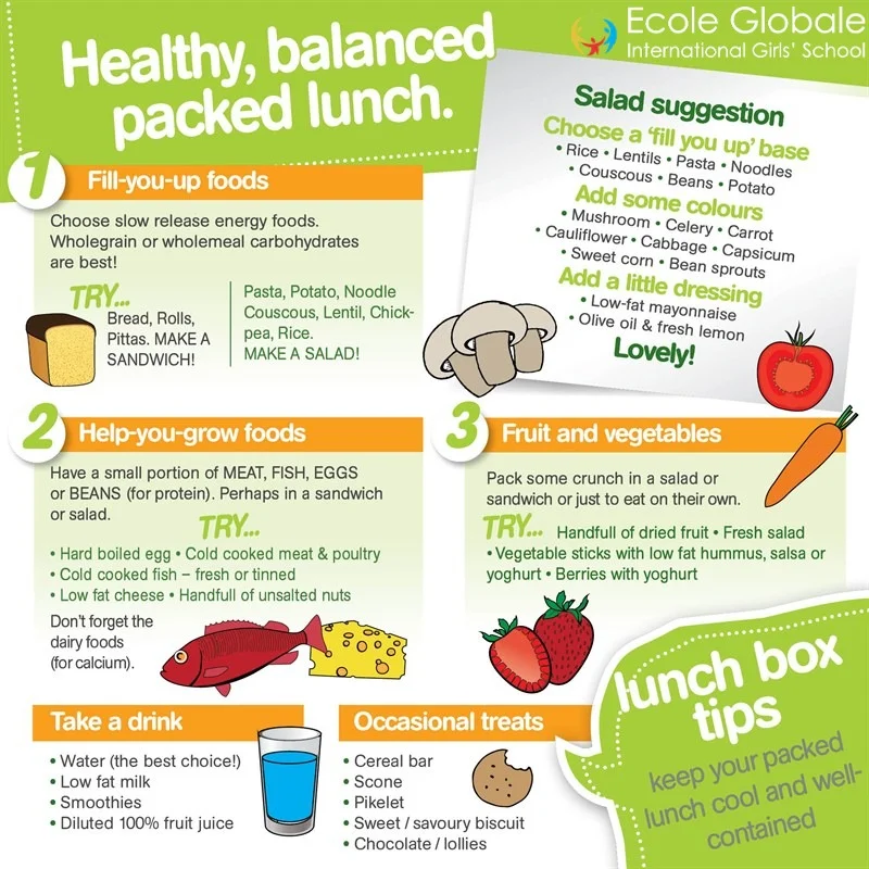 You are currently viewing HOW TO PACK A HEALTHY AND DELICIOUS LUNCH FOR KIDS