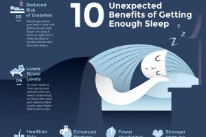 IMPORTANCE AND BENEFITS OF SLEEP IN A CHILD’S DEVELOPMENT