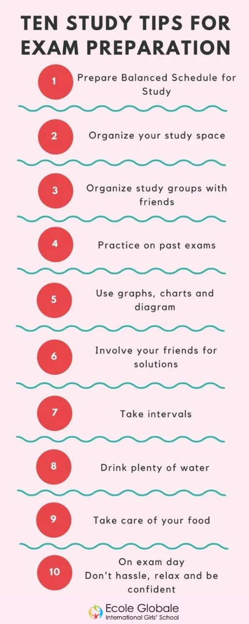 You are currently viewing TEN STUDY TIPS FOR EXAM PREPARATION