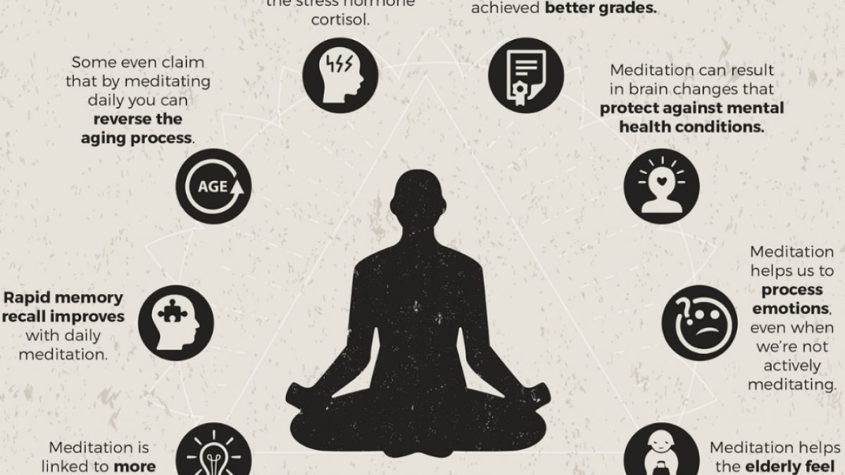 10 Science-Backed Benefits Of Meditation – Forbes Health