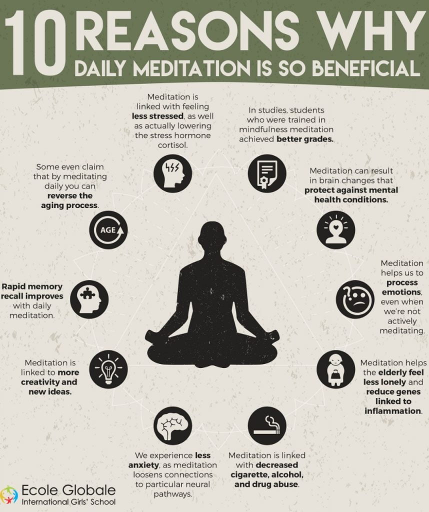 TEN BENEFITS OF DAILY MEDITATION