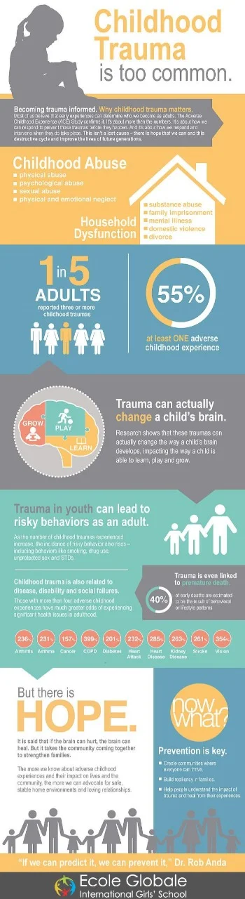 You are currently viewing Misconceptions about childhood trauma: prevalence and prevention