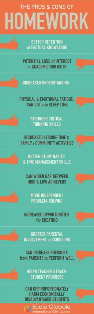 what are 5 benefits of homework