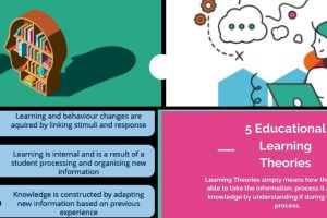 5 Educational Learning Theories