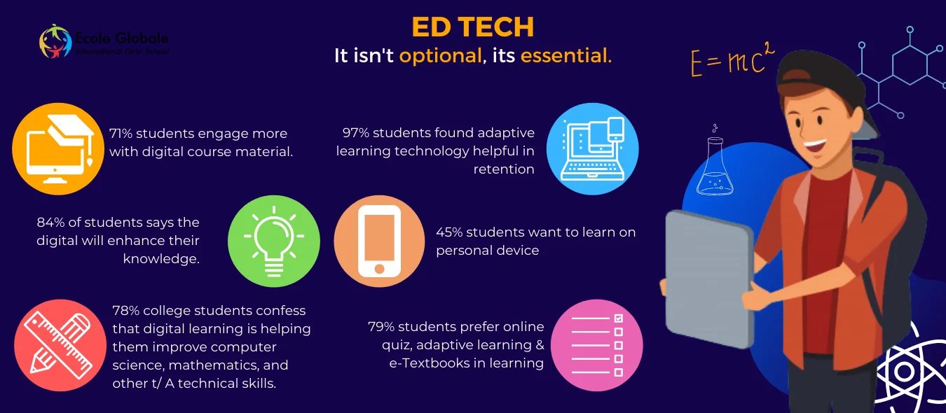 You are currently viewing EdTech: Now and After