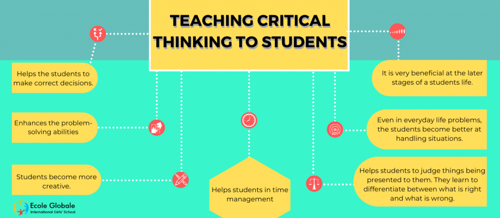 critical thinking meaning for educators