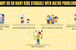 Why Do So Many Kids Struggle With Mathematics Problems