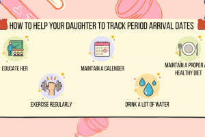 How to Help Your Daughter To Track Period Arrival Dates