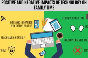 Positive and Negative effects of technology on family