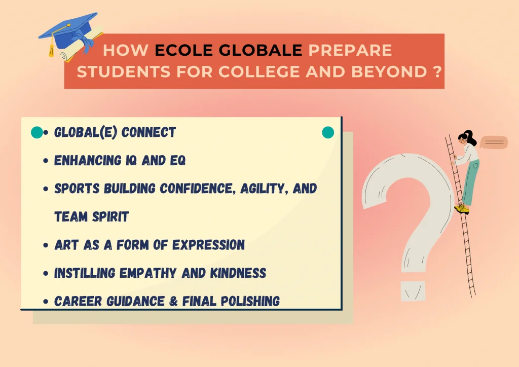 How Ecole Globale prepare students for college ?