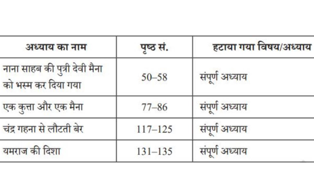 Hindi A Deleted Syllabus from Kshitij Part I