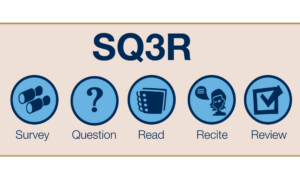 The SQ3R Method: A Structured Approach to Studying