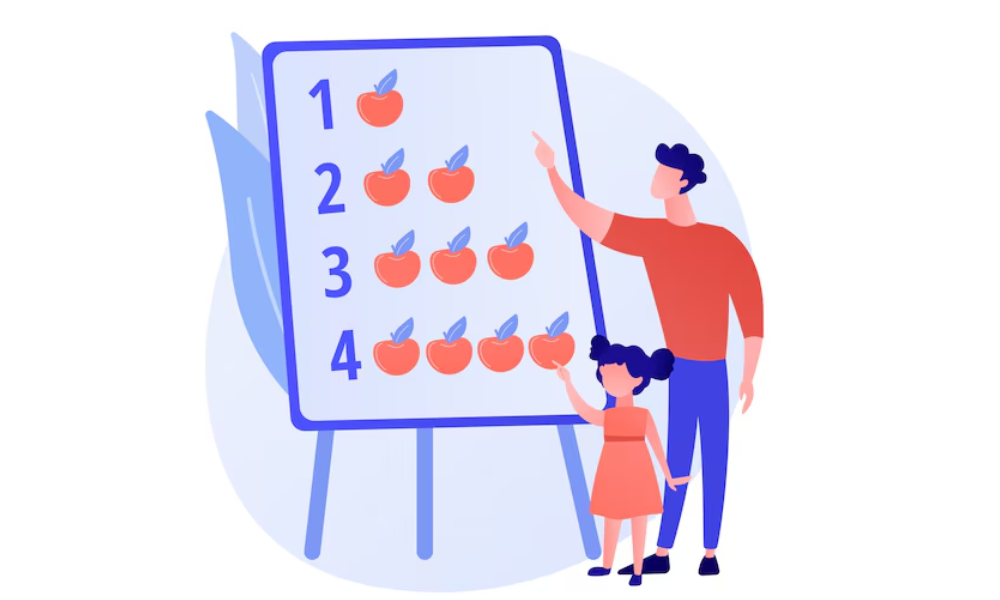 Levels of Teaching