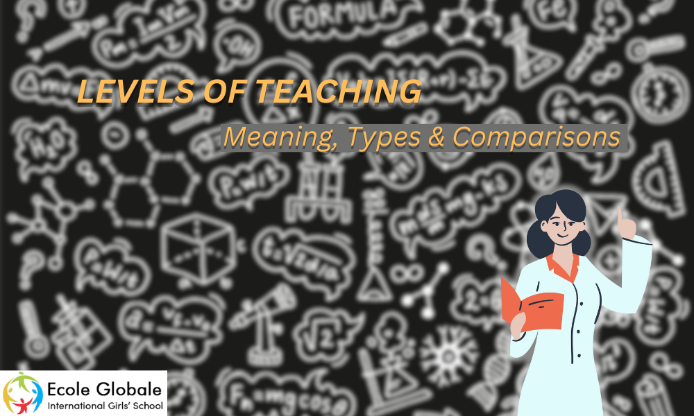 You are currently viewing Levels of Teaching – Introduction, Meaning, Types And Comparisons